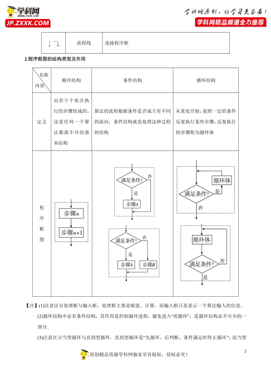 考点48 算法初步-备战2021年高考数学（文）一轮复习考点帮.docx_第2页