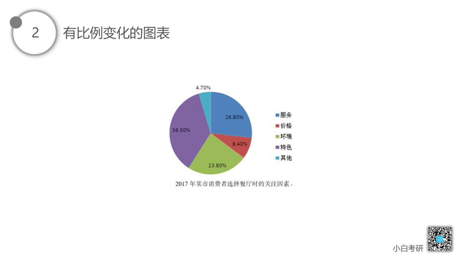 04.首段第二部分讲解.pdf_第3页