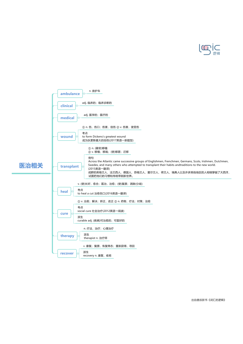 1医治相关.pdf_第1页