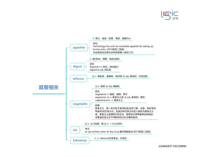 1就餐相关.pdf_第1页