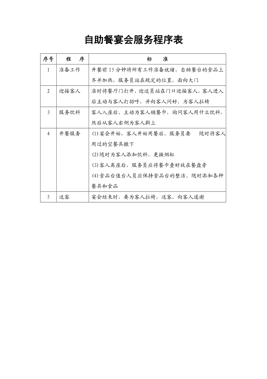 88.自助餐宴会服务程序表.doc_第1页