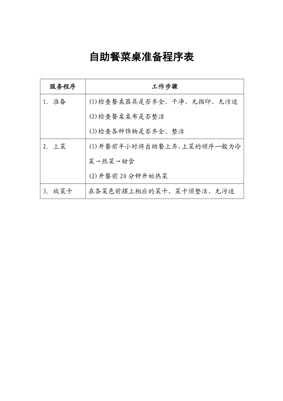 86.自助餐菜桌准备程序表.doc_第1页