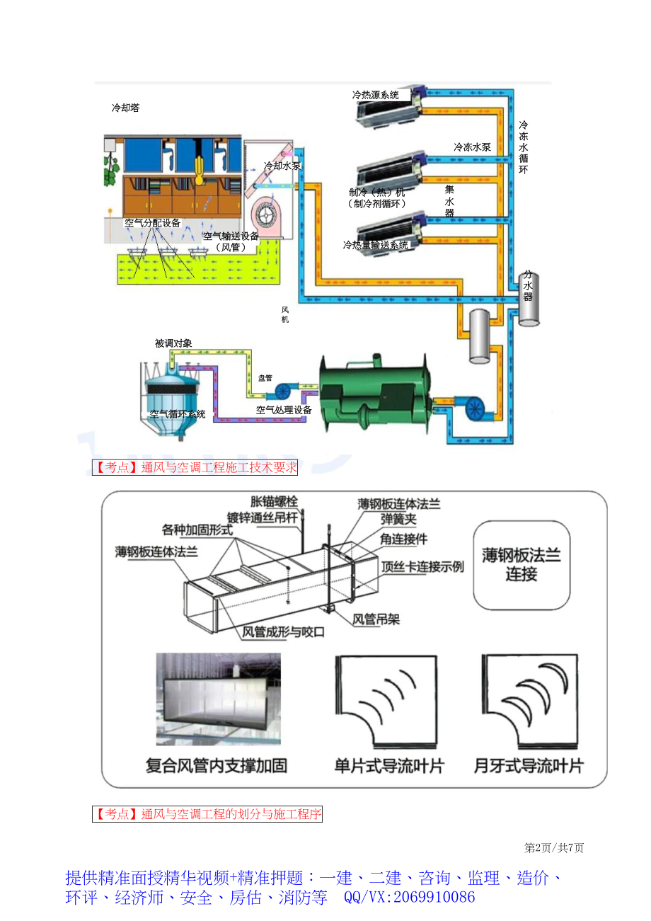 2019一建-机电实务-精讲班-49、第49讲：1H414030通风与空调工程施工技术（一）.docx_第2页