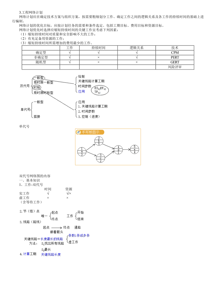 59、1F420090第05讲　进度补充讲解-工程网络计划.pdf_第1页