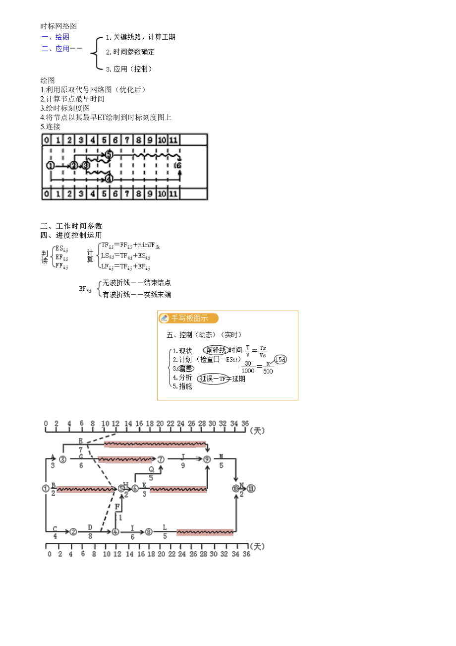 62、1F420090第08讲　时标网络图.pdf_第1页