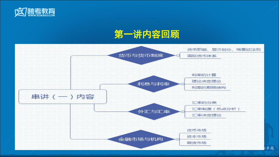 7.17金融专硕串讲（二）——(1).pdf_第2页