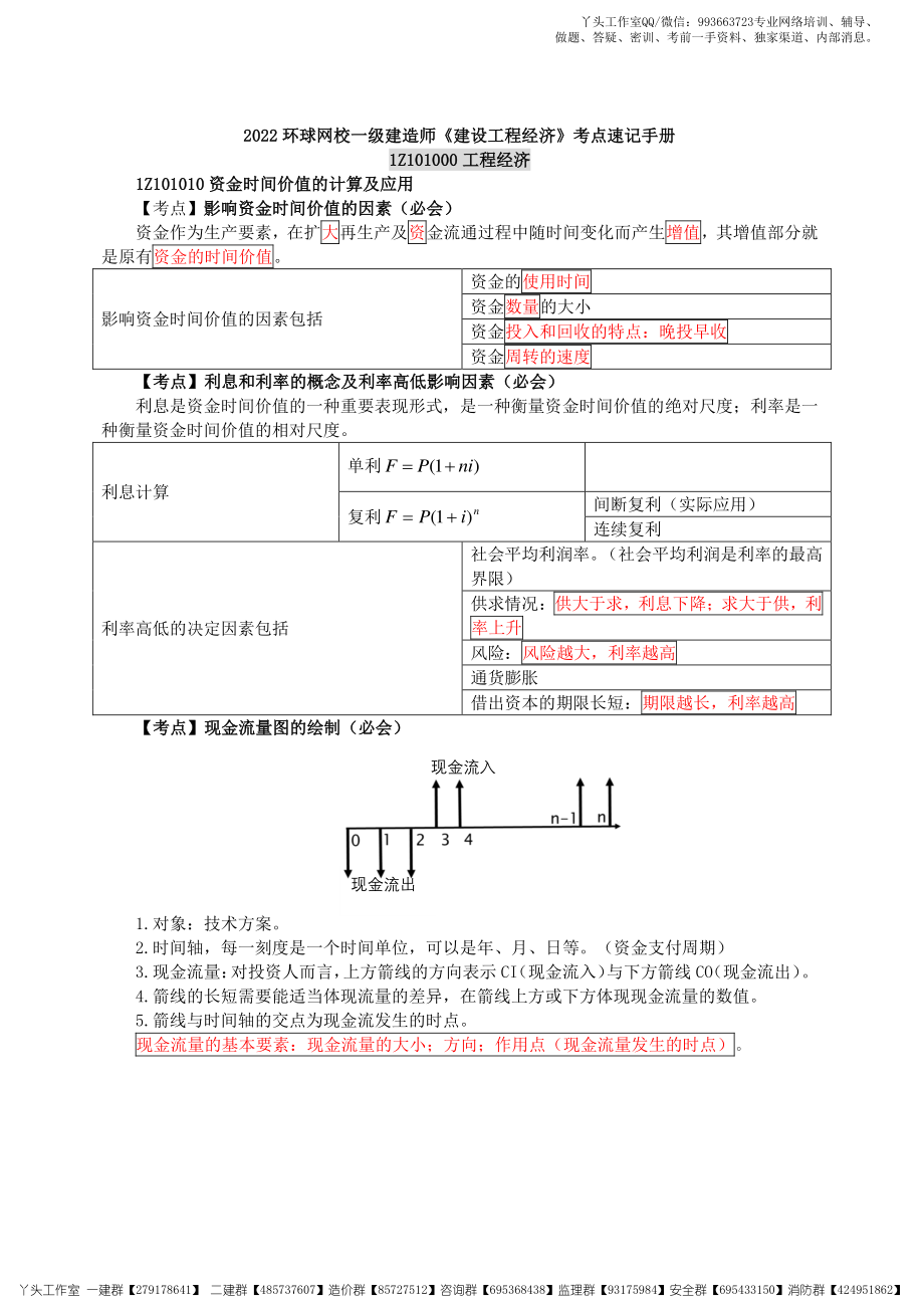 【HQ】2022一建【工程经济】2022年《考点速记手册》.pdf_第1页