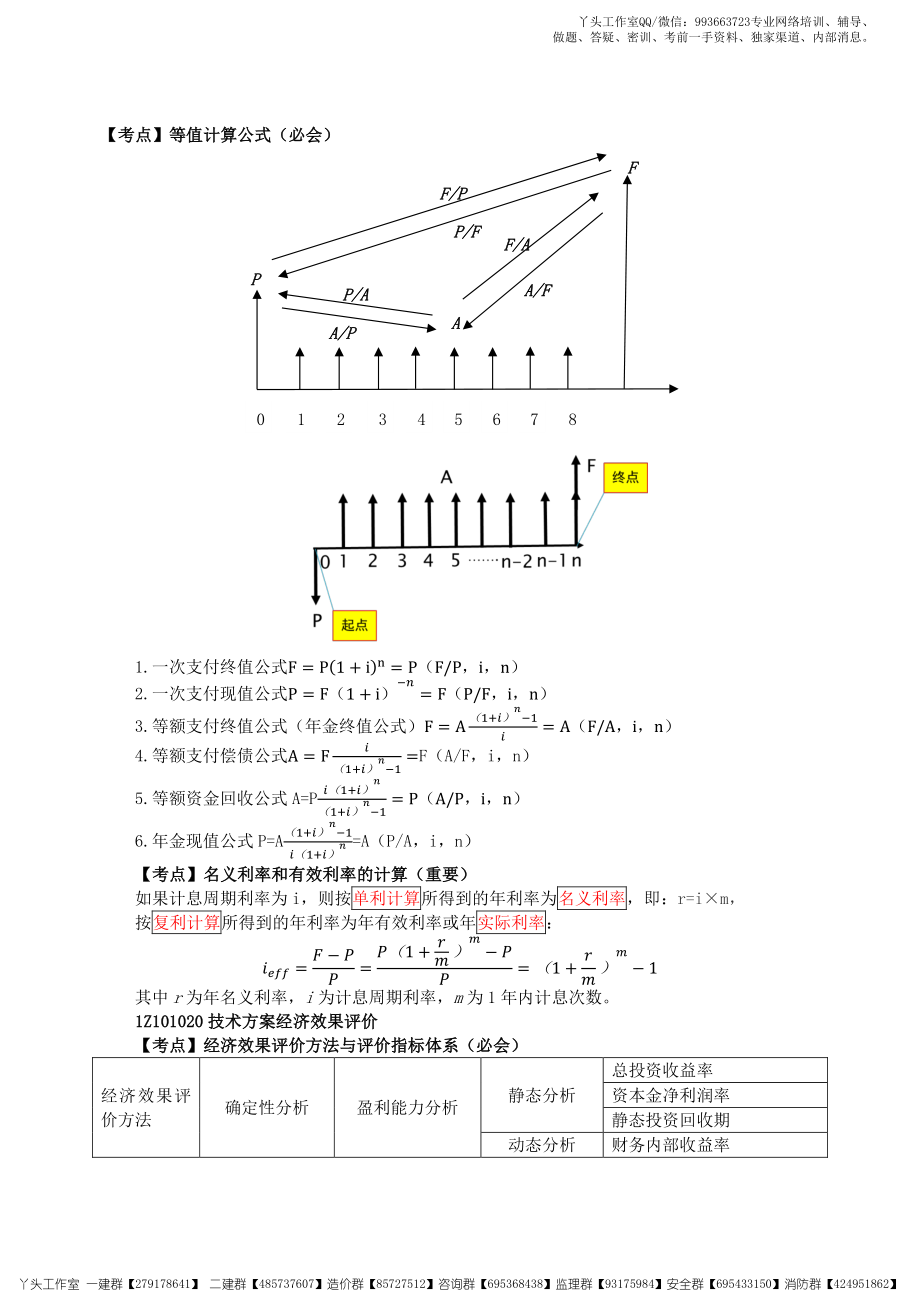 【HQ】2022一建【工程经济】2022年《考点速记手册》.pdf_第2页