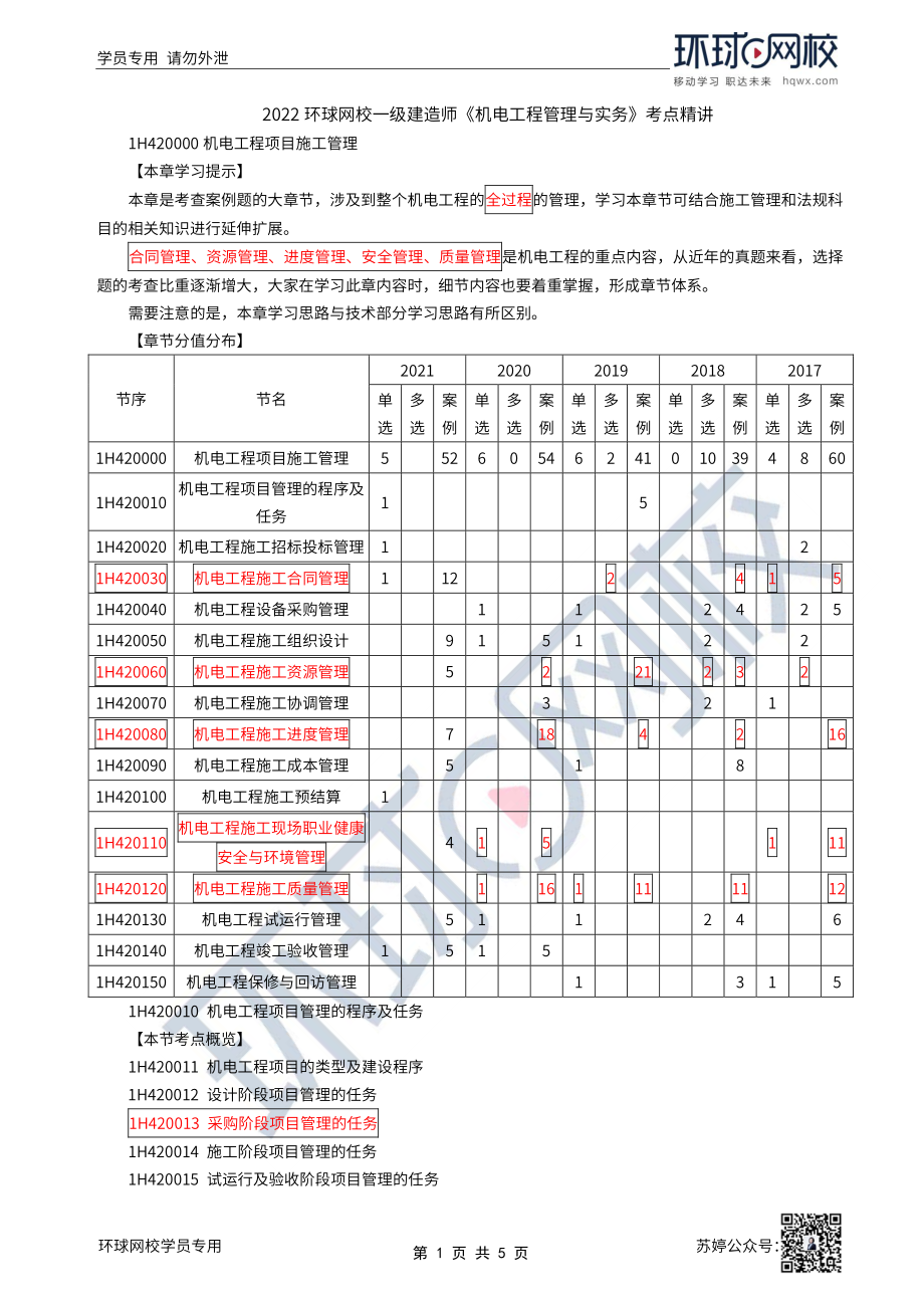 第50讲-机电工程项目管理的程序及任务.pdf_第1页