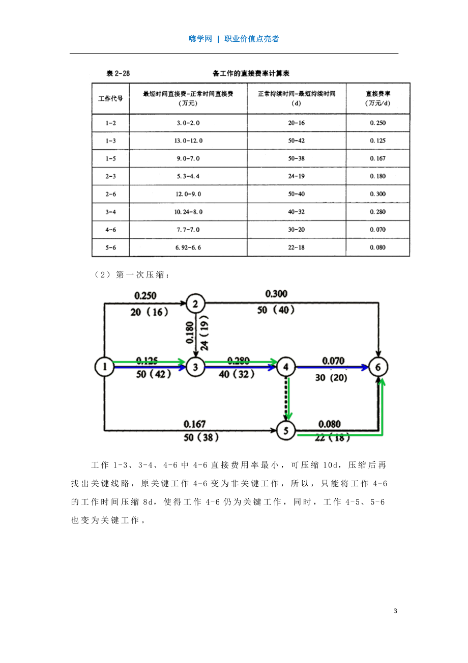 WM_Removed_21、案例专题2 网络计划优化.pdf_第3页