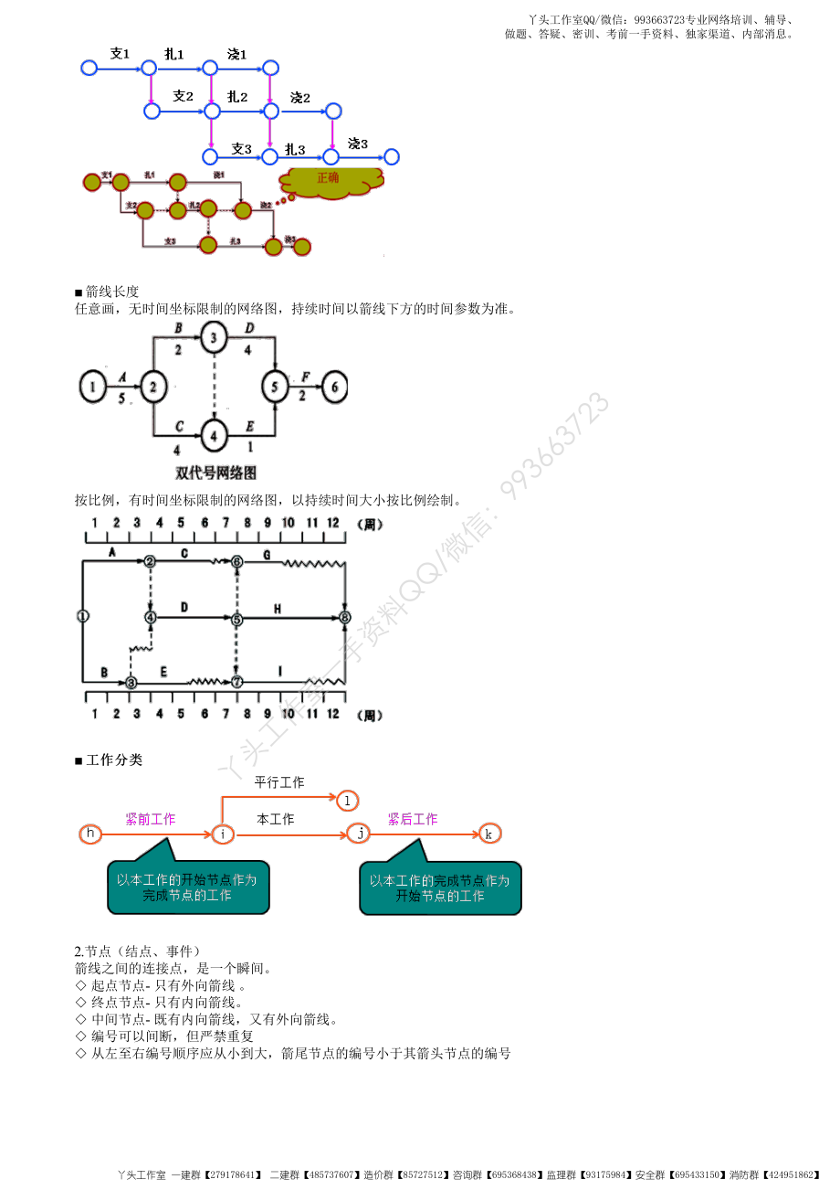 WM_22、1Z203000第03讲　双代号网络计划的基本概念及绘图规则.pdf_第2页