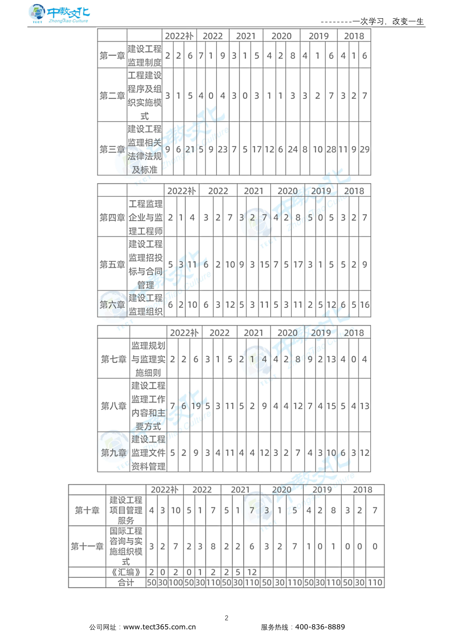 第一章建设工程监理制度.pdf_第2页