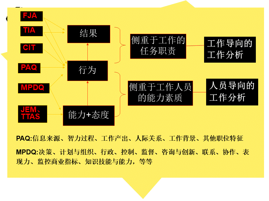 任务1.1L.ppt_第3页