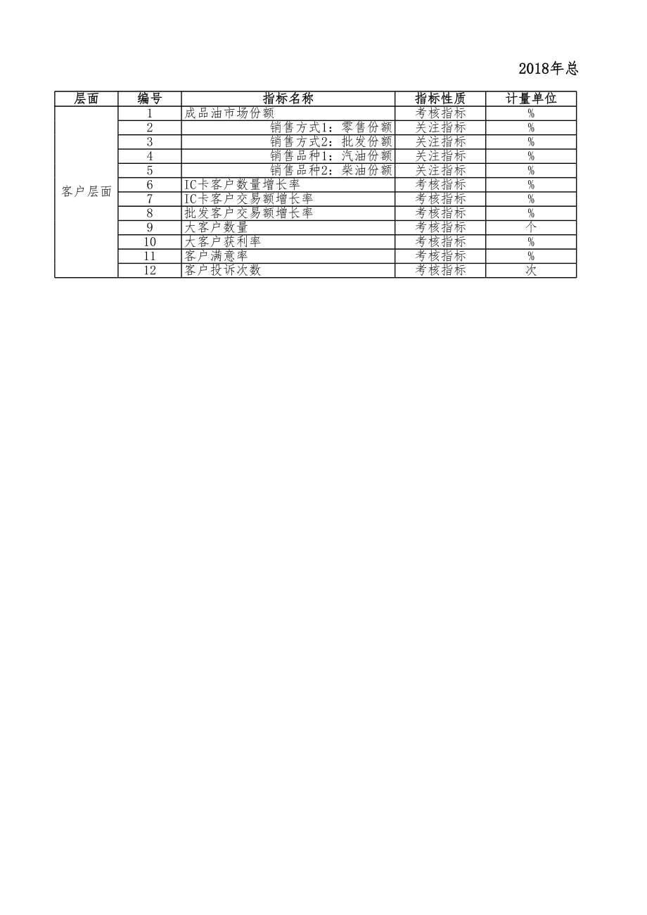 绩效表4-13答案.xlsx_第1页