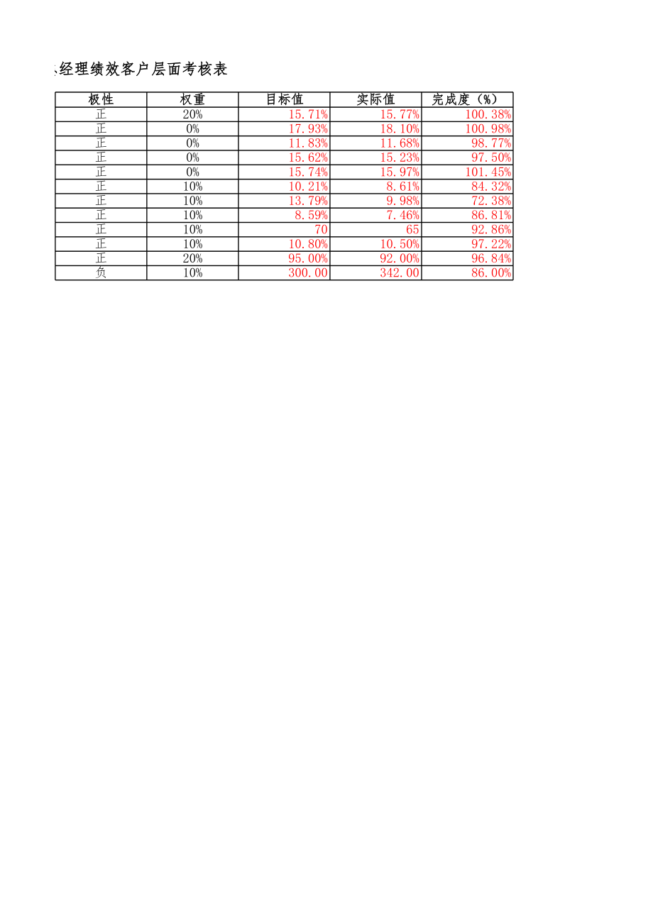 绩效表4-13答案.xlsx_第2页