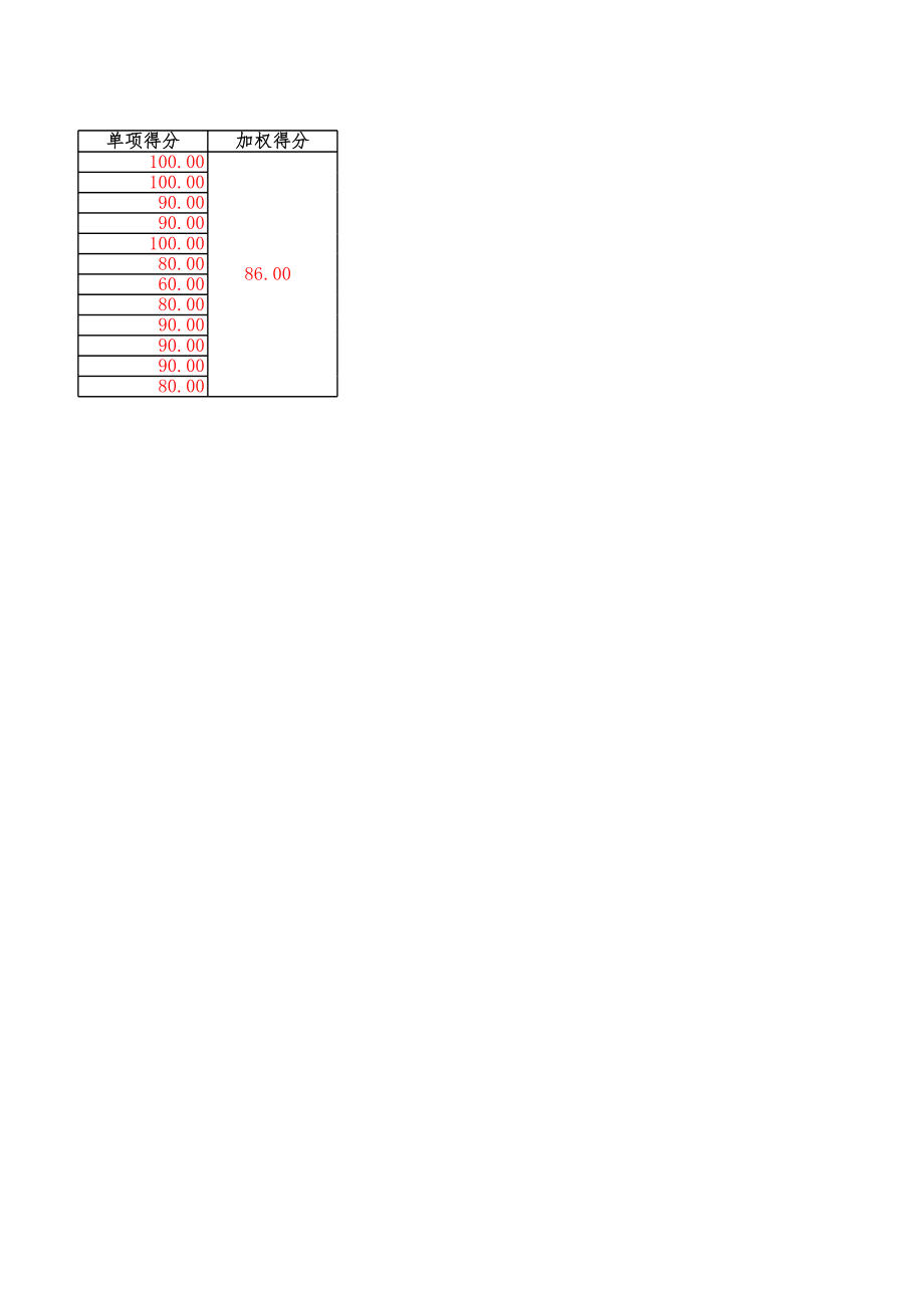 绩效表4-13答案.xlsx_第3页