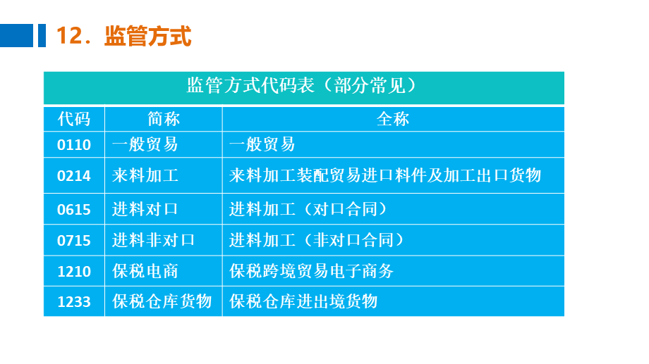 06制作报关单的监管方式、征免性质、备案号、许可证号和合同协议号.pptx_第2页