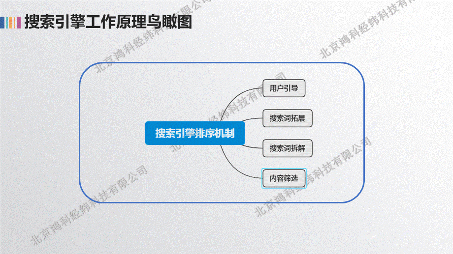 搜索引擎排序机制.pptx_第2页