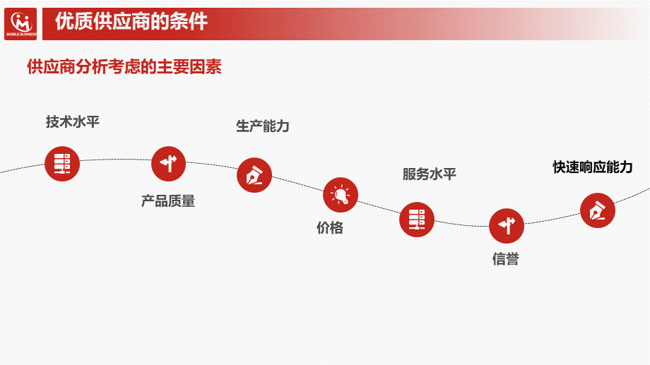 5.1.2优质供应商的条件.pptx_第2页