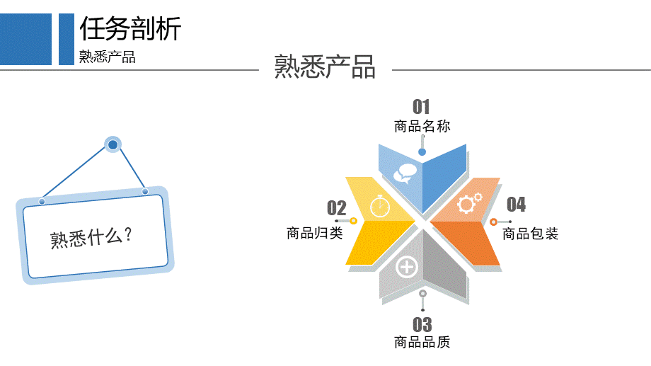 3.如何熟悉商品品质和包装.pptx_第3页