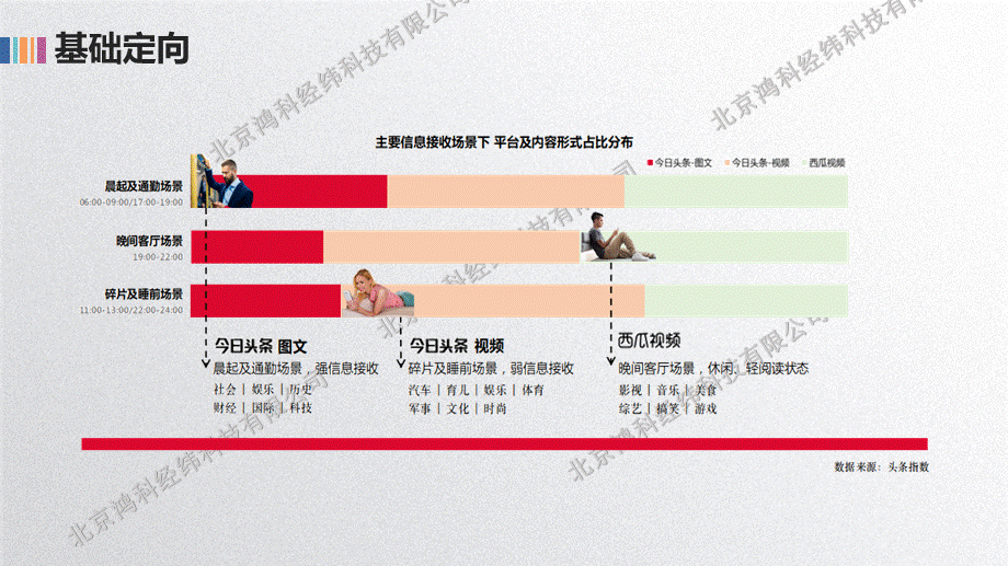 信息流人群定向.pptx_第3页