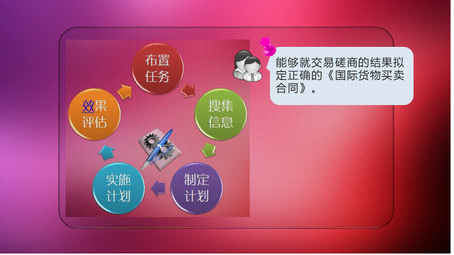 交易磋商-合同签订.ppt_第3页