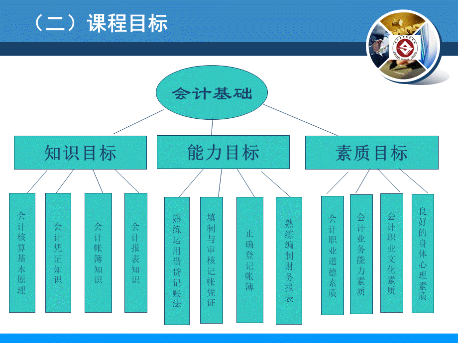 《会计基础》课程介绍（2016-3）.ppt_第3页