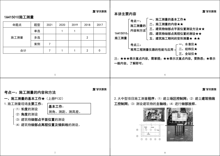 07.第04讲1A415010施工测量+1A415020土石方工程施工（上）-黑白打印版.pdf_第2页