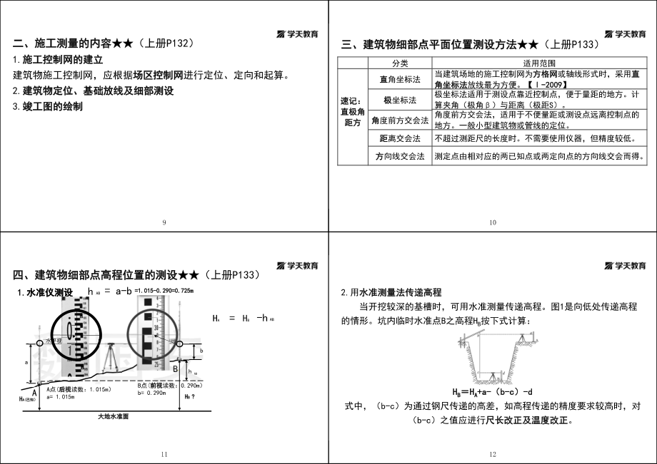 07.第04讲1A415010施工测量+1A415020土石方工程施工（上）-黑白打印版.pdf_第3页