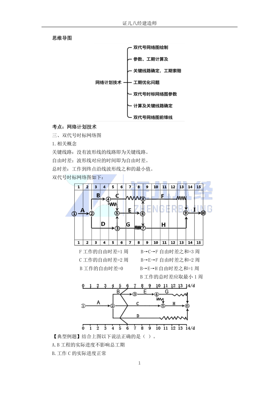 【建筑】基础精学50-网络计划技术2.pdf_第1页