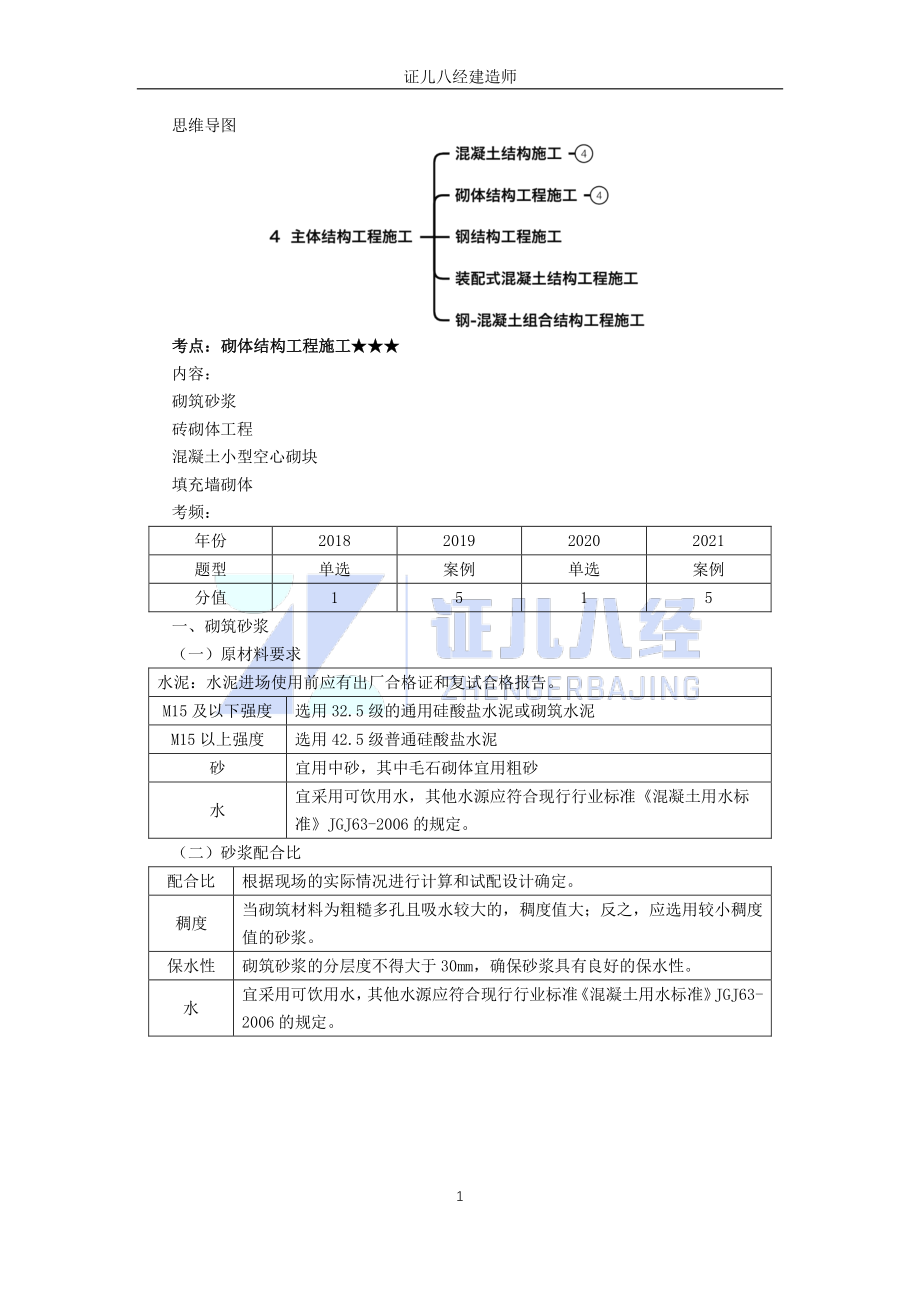 【建筑】基础精学30-砌体结构.pdf_第1页