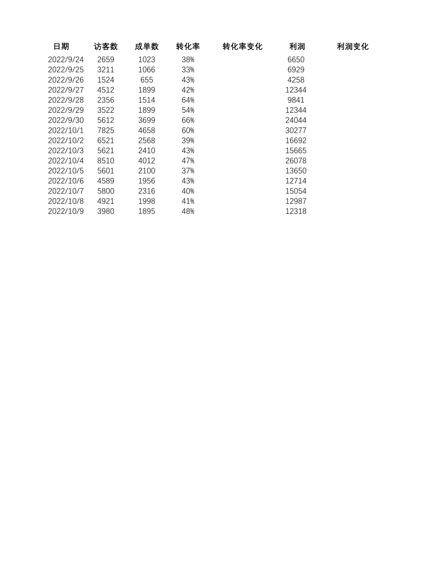 源数据6-1 员工业绩监控数据(1).xlsx_第1页