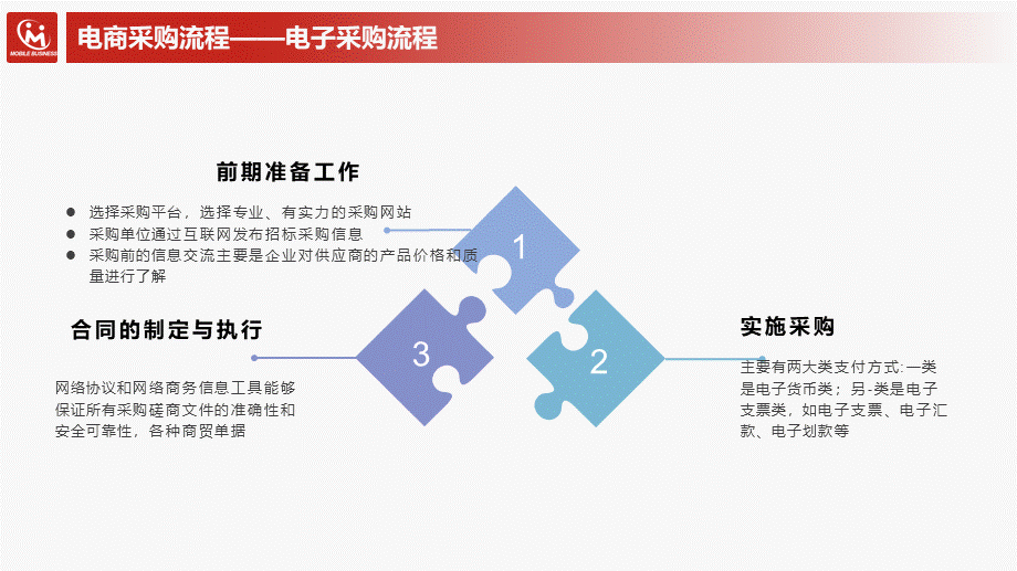 4.2.1电子采购流程.pptx_第3页