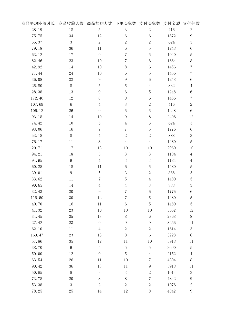 2-2源数据（访客行为监控表）.xlsx_第3页