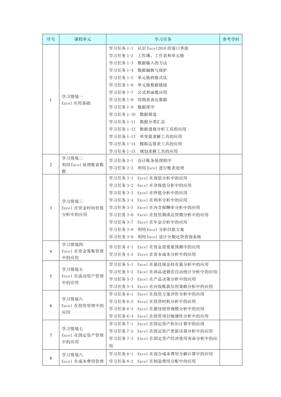 1《Excel在财务与会计中的应用》课程标准.pdf_第2页