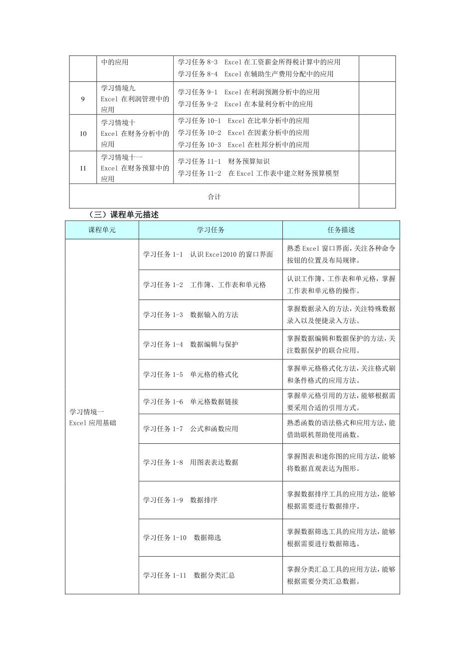 1《Excel在财务与会计中的应用》课程标准.pdf_第3页