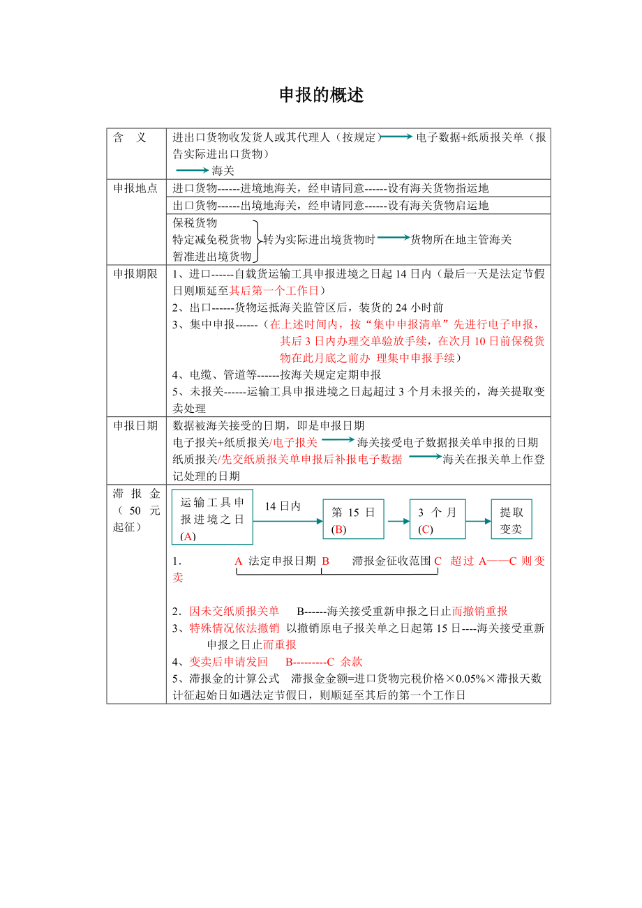 申报的概述.doc_第1页