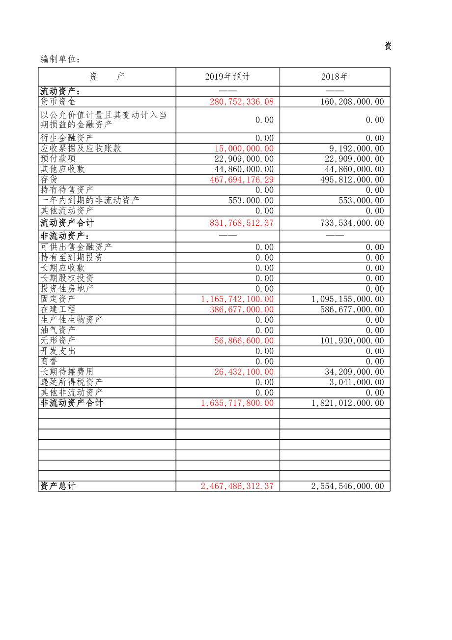 资金表1-28答案.xlsx_第1页