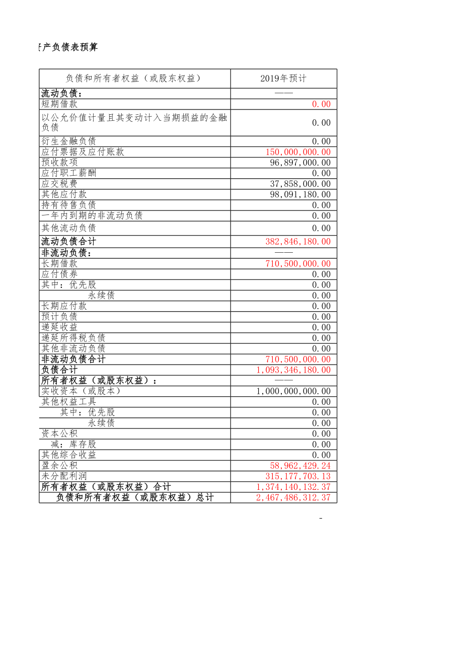 资金表1-28答案.xlsx_第2页