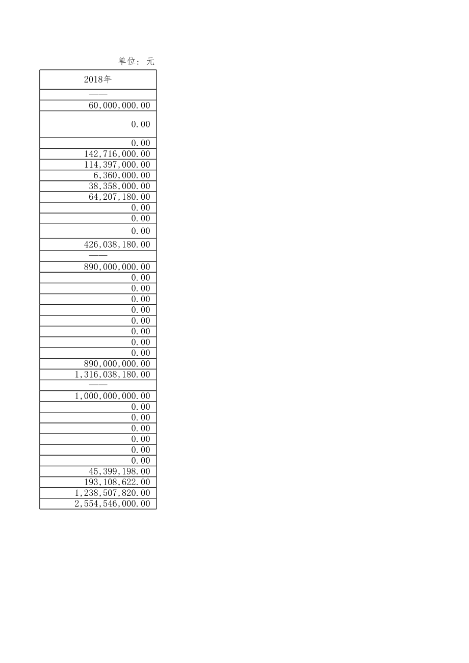 资金表1-28答案.xlsx_第3页